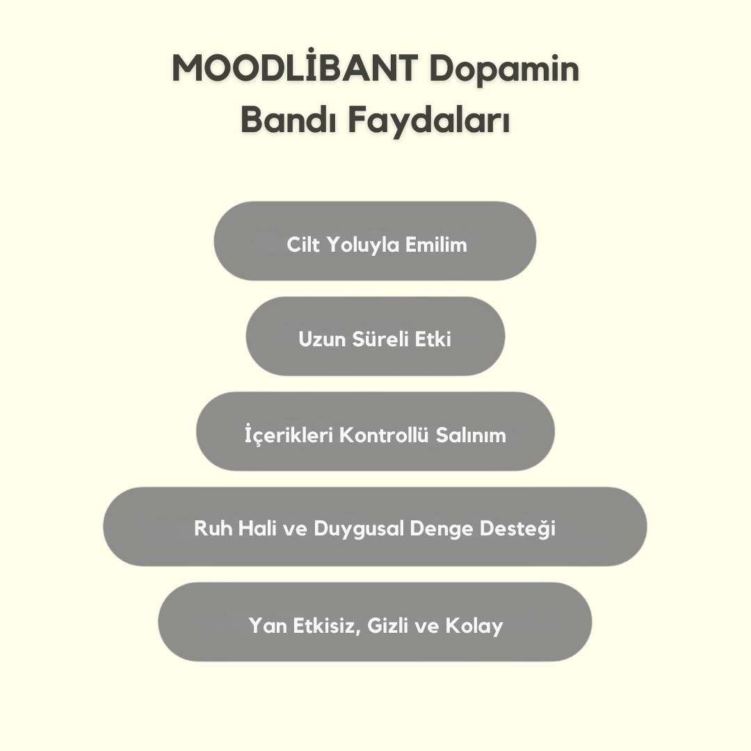 MOODLİBANT Dopamin Destekleyici Bantlar