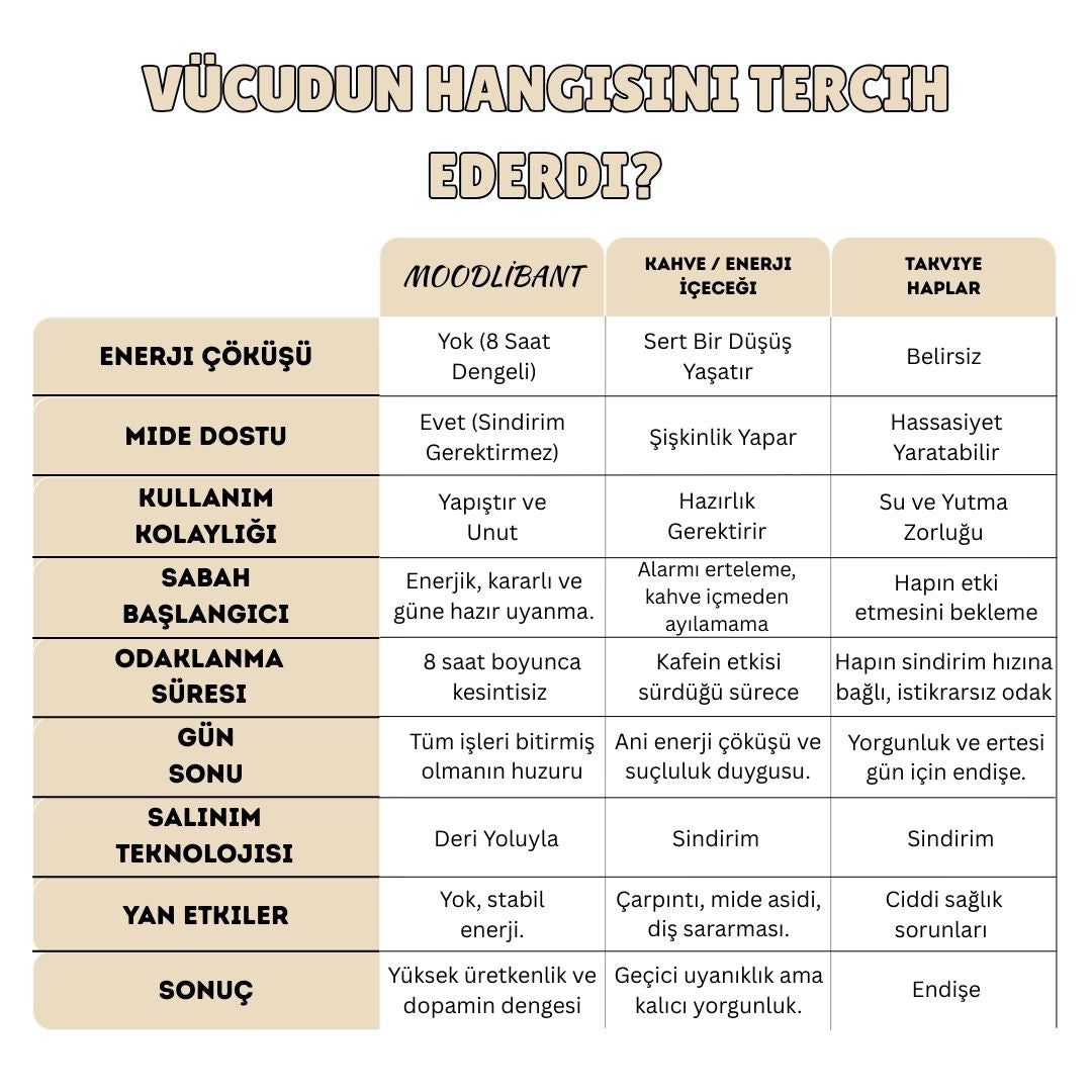 MOODLİBANT Dopamin Destekleyici Bantlar